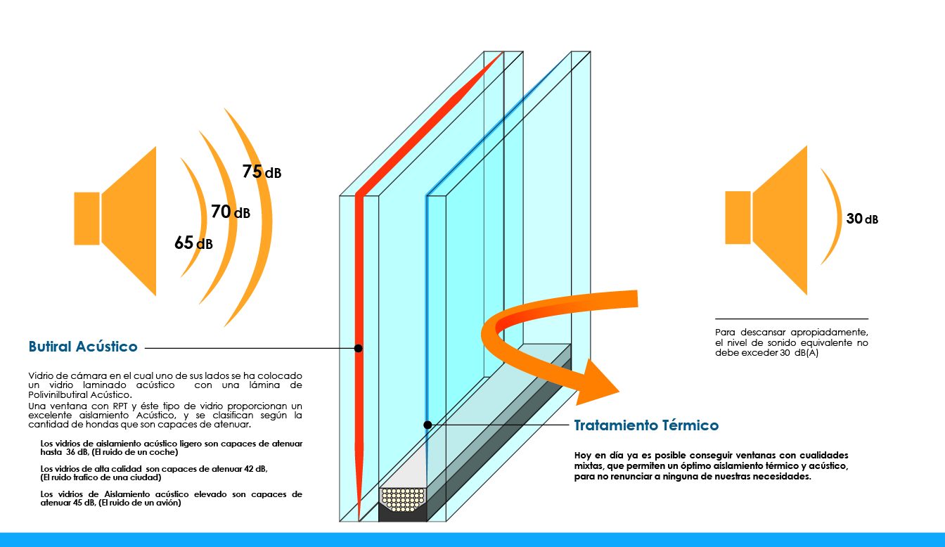 AISLAMIENTO ACÚSTICO