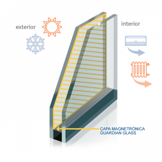 Guardian Cristal Inteligente