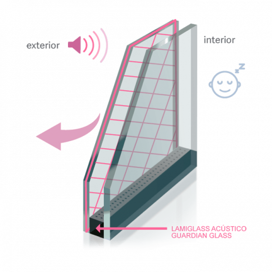 VIDRIO ACUSTICO 